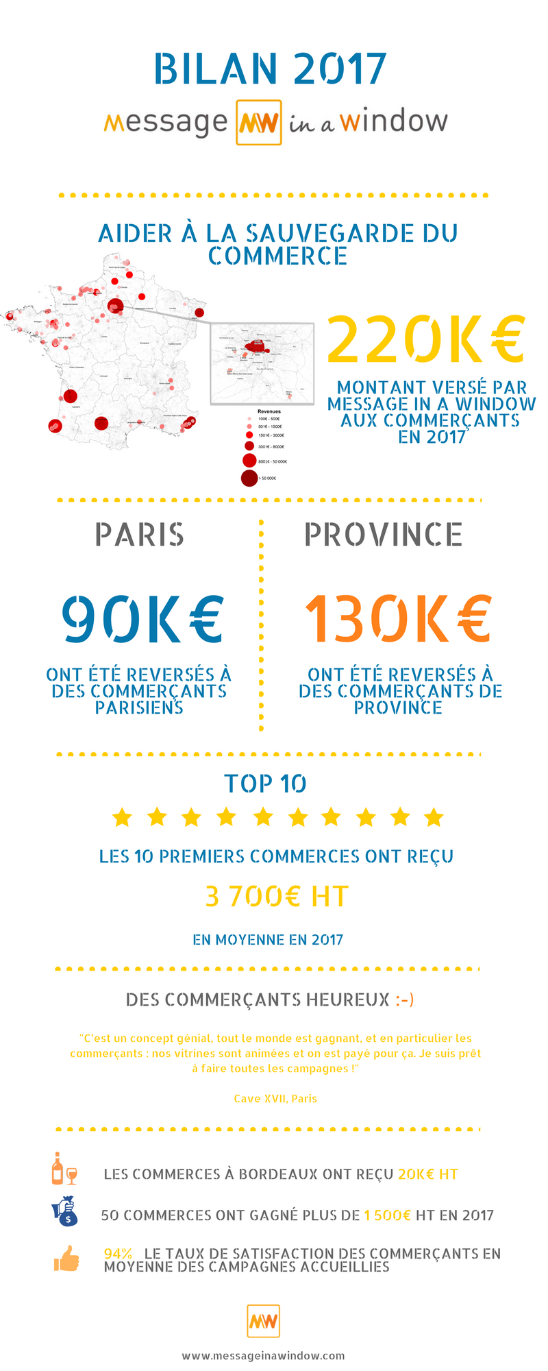 Infographie Bilan 2017 MW