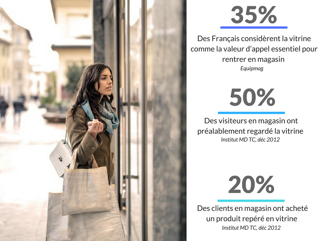 Comment accélérer ses ventes retail avec Message In A Window ?