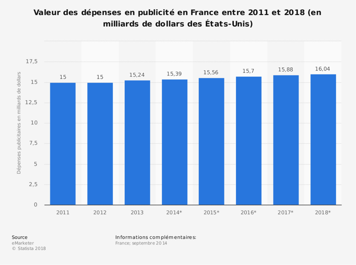 La communication offline est-elle vraiment morte ?