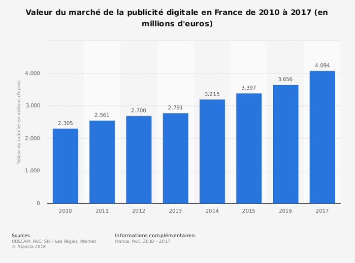 La communication offline est-elle vraiment morte ?