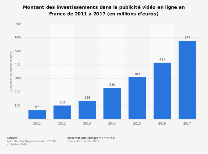 La communication offline est-elle vraiment morte ?