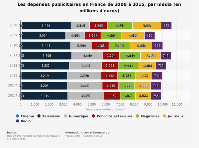 La communication offline est-elle vraiment morte ?